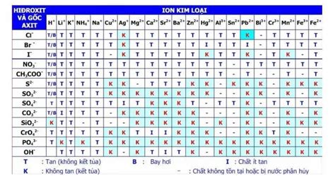 các kết tủa thường gặp